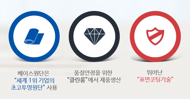 베이스원단은 “세계 1위 기업의 초고투명원단” 사용 / 품질안정을 위한 “클린룸”에서 제품생산 / 뛰어난 “표면코팅기술”
